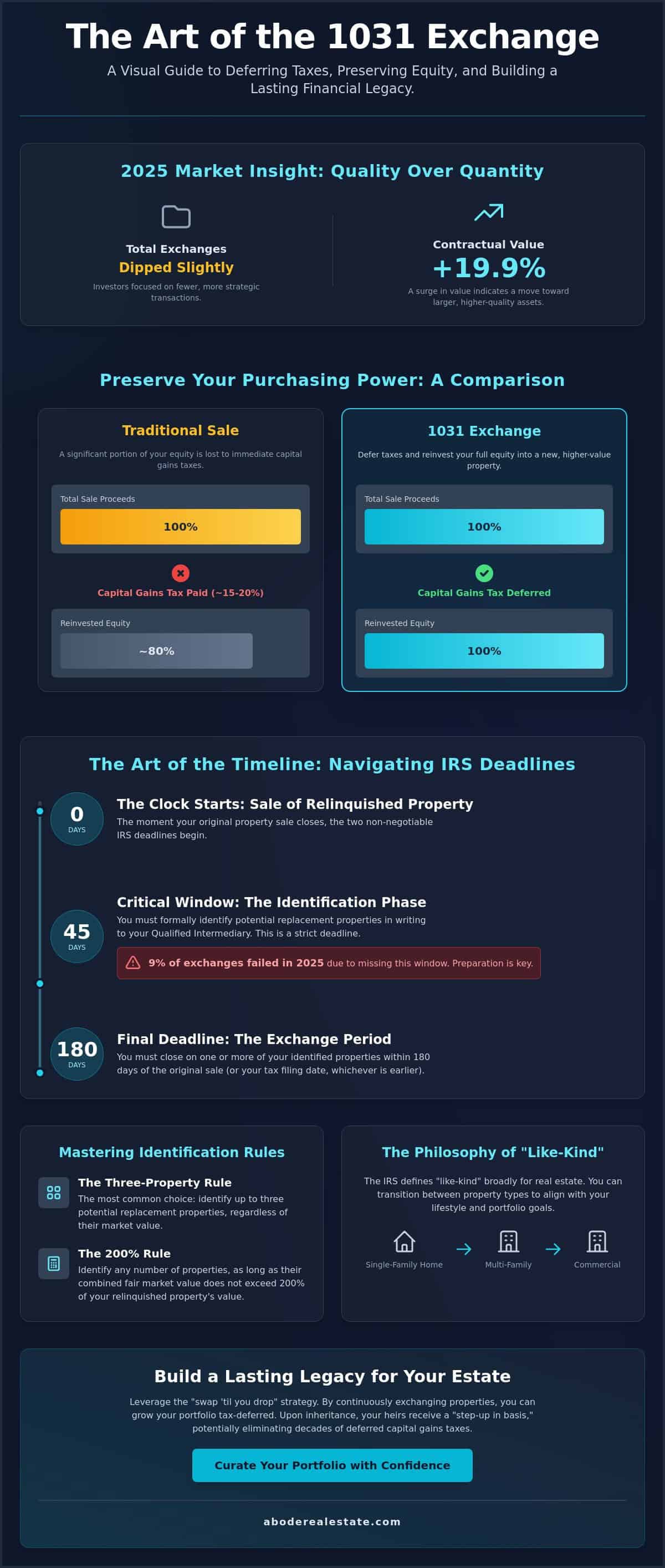 infographic-the-art-of-the-1031-exchange-for-investment-properties-a-guide-to-wealth-stewardship