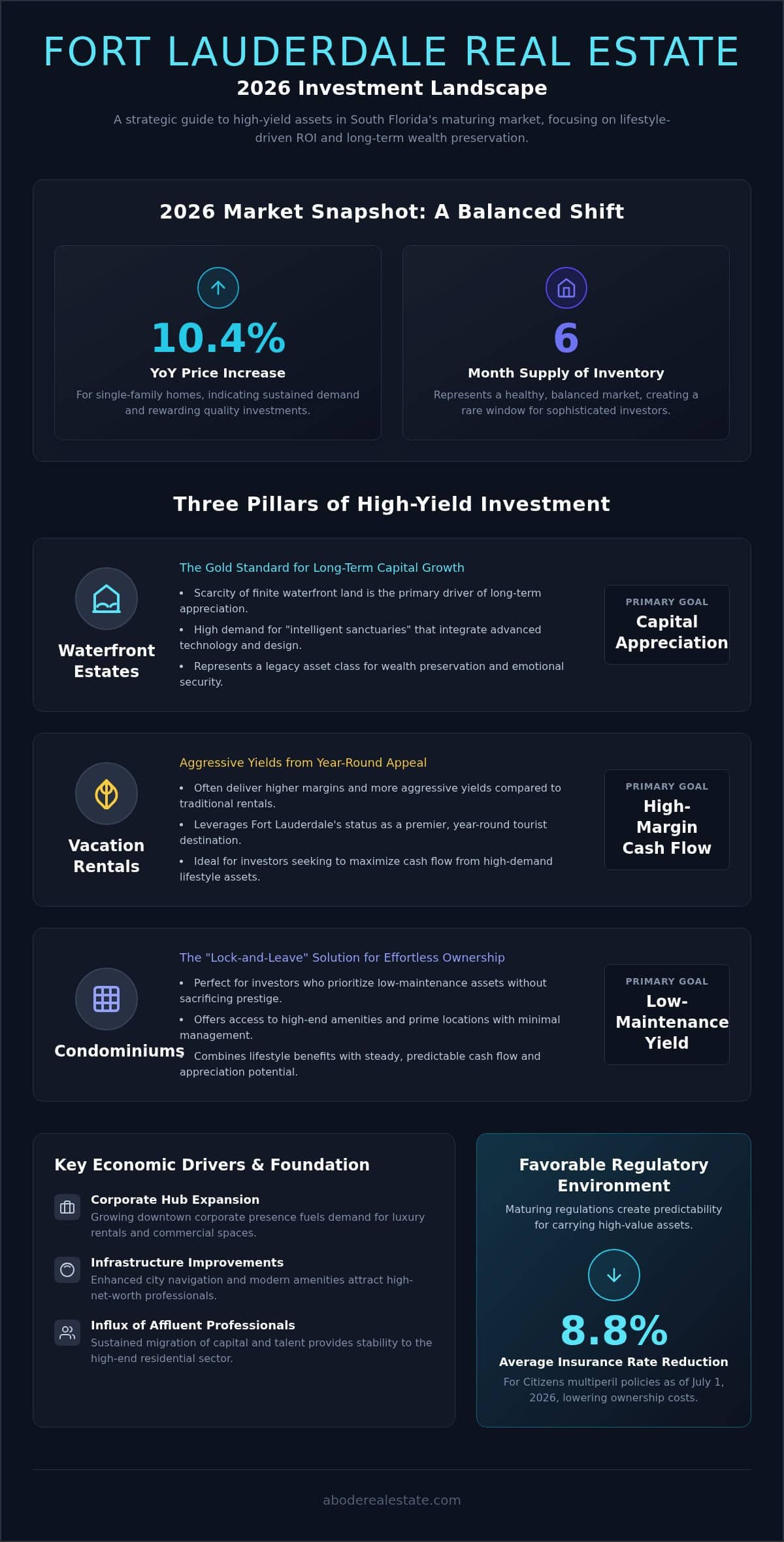 the-best-real-estate-investments-in-fort-lauderdale-2026-market-analysis