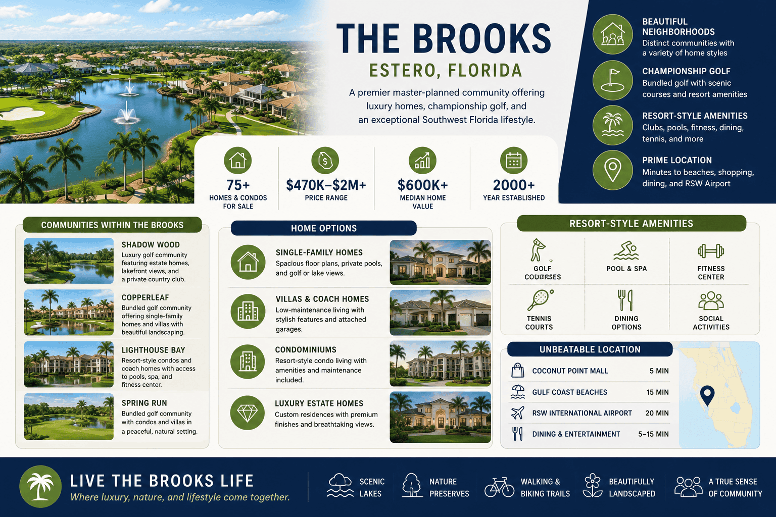 infographic-the-brooks-estero-florida