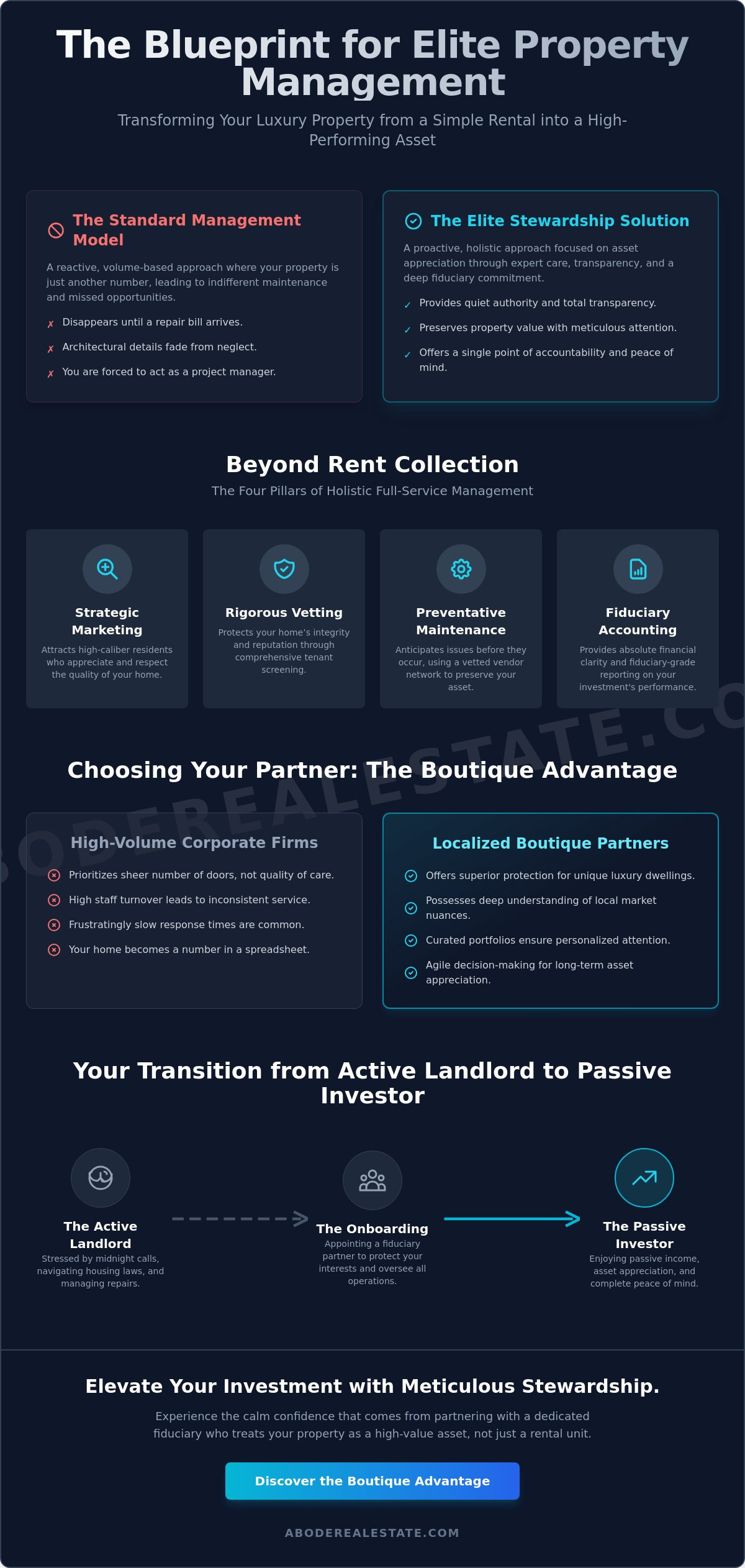 the-definitive-guide-to-full-service-property-management-for-luxury-assets