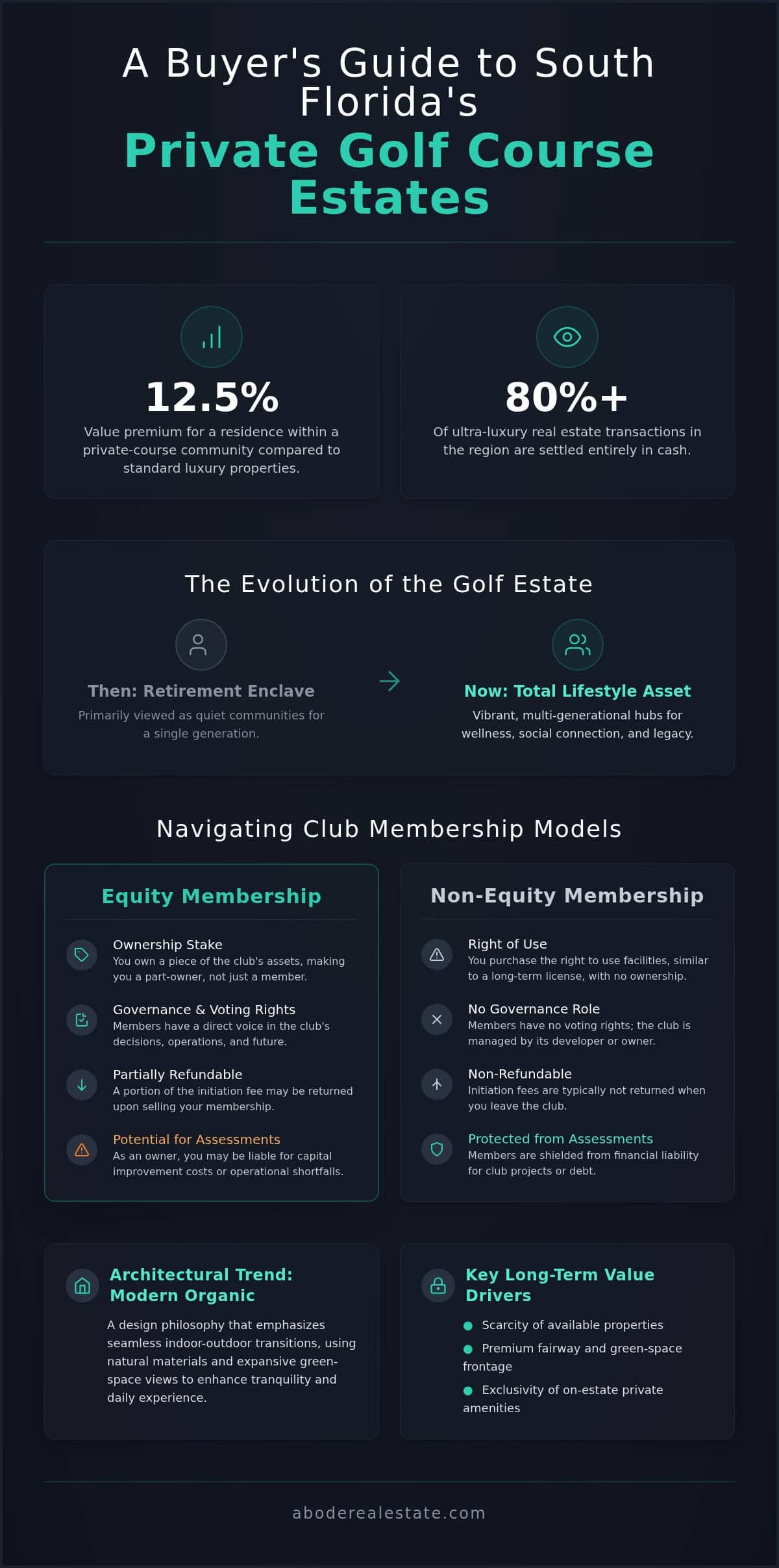 infographic-the-definitive-guide-to-luxury-homes-with-private-golf-courses-in-south-florida