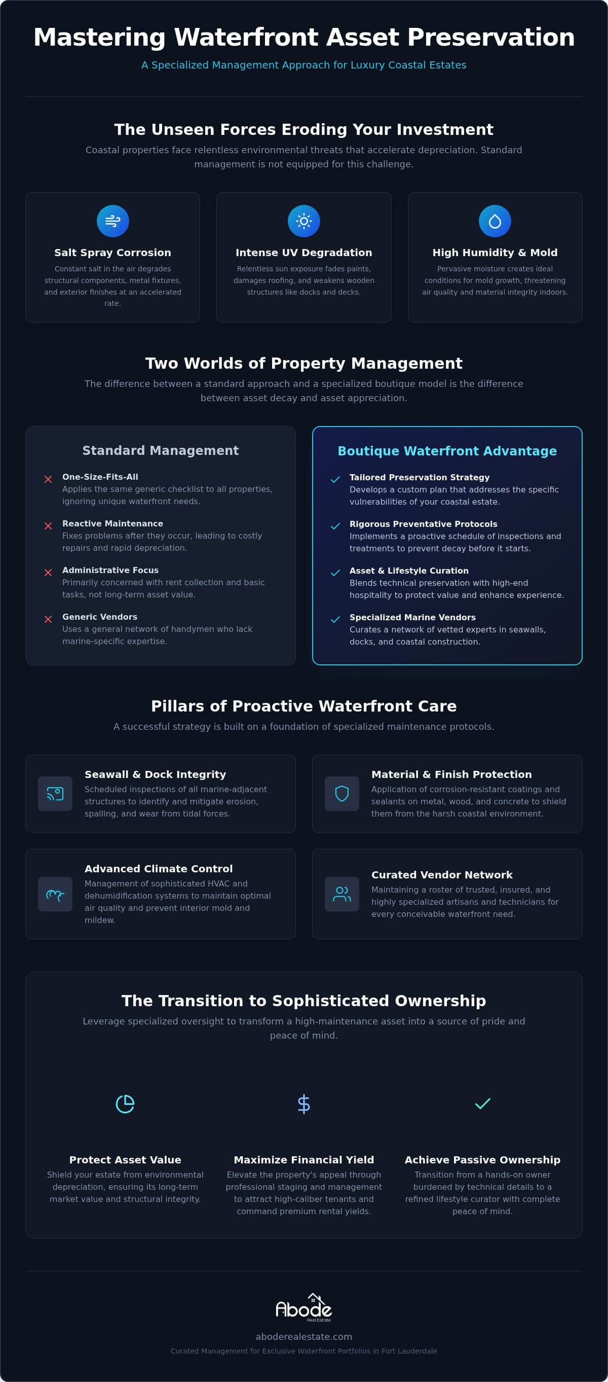 infographic-the-definitive-guide-to-luxury-waterfront-property-management
