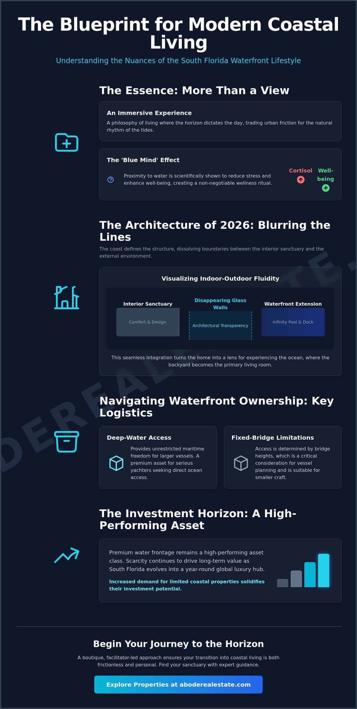 infographic-the-evolution-of-the-south-florida-waterfront-lifestyle-in-2026