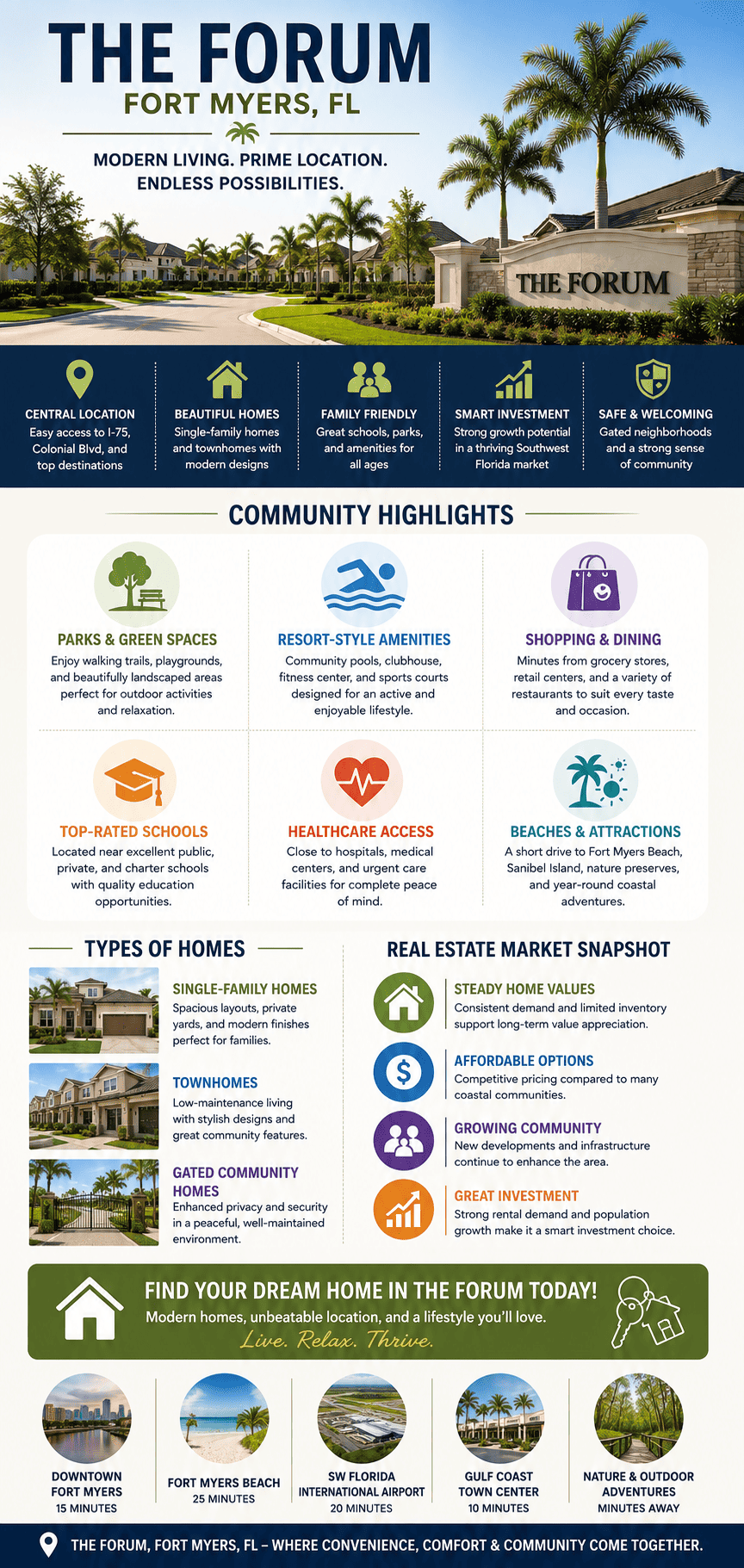 infographic-the-forum-fort-myers-florida