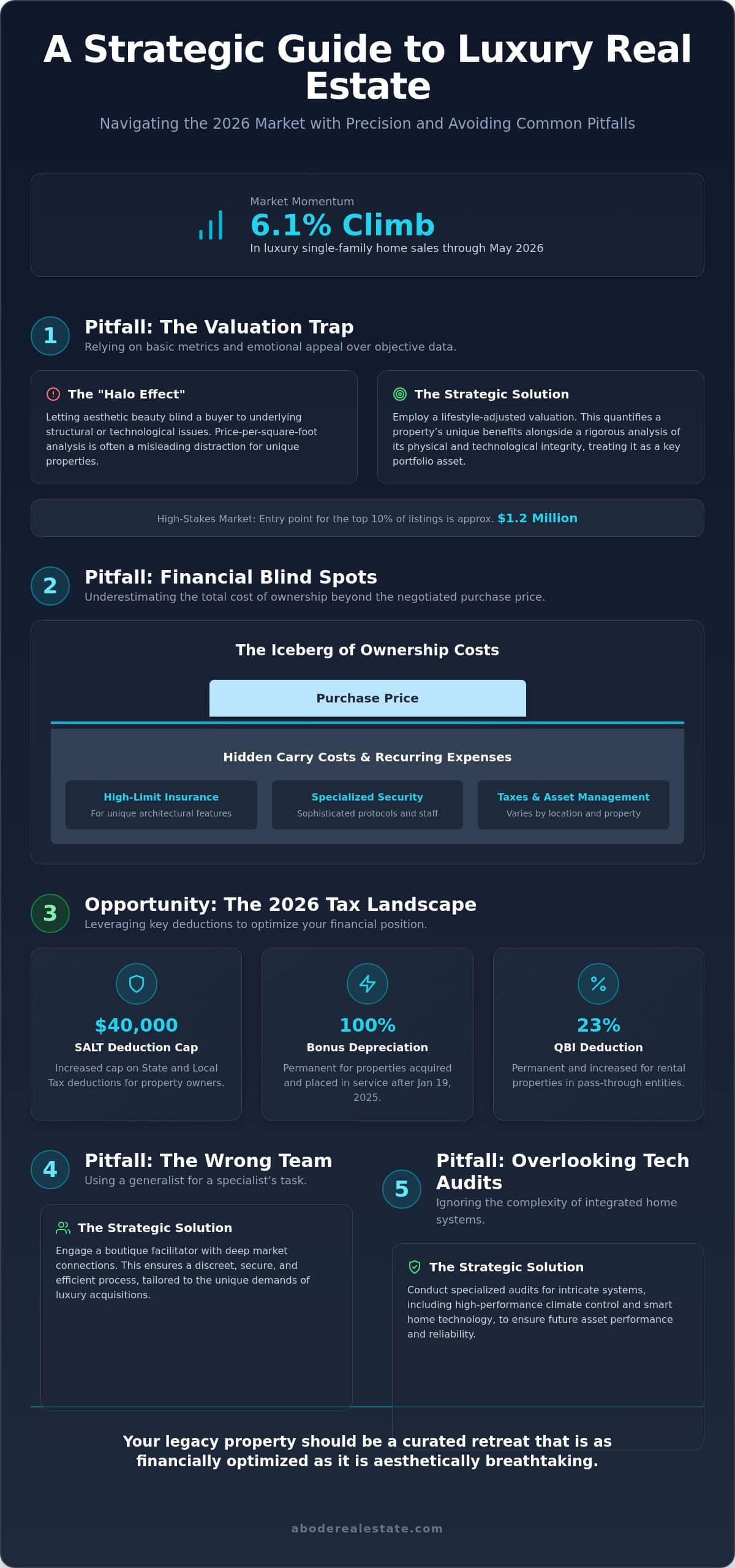 infographic-the-most-common-mistakes-when-buying-a-luxury-home-in-2026