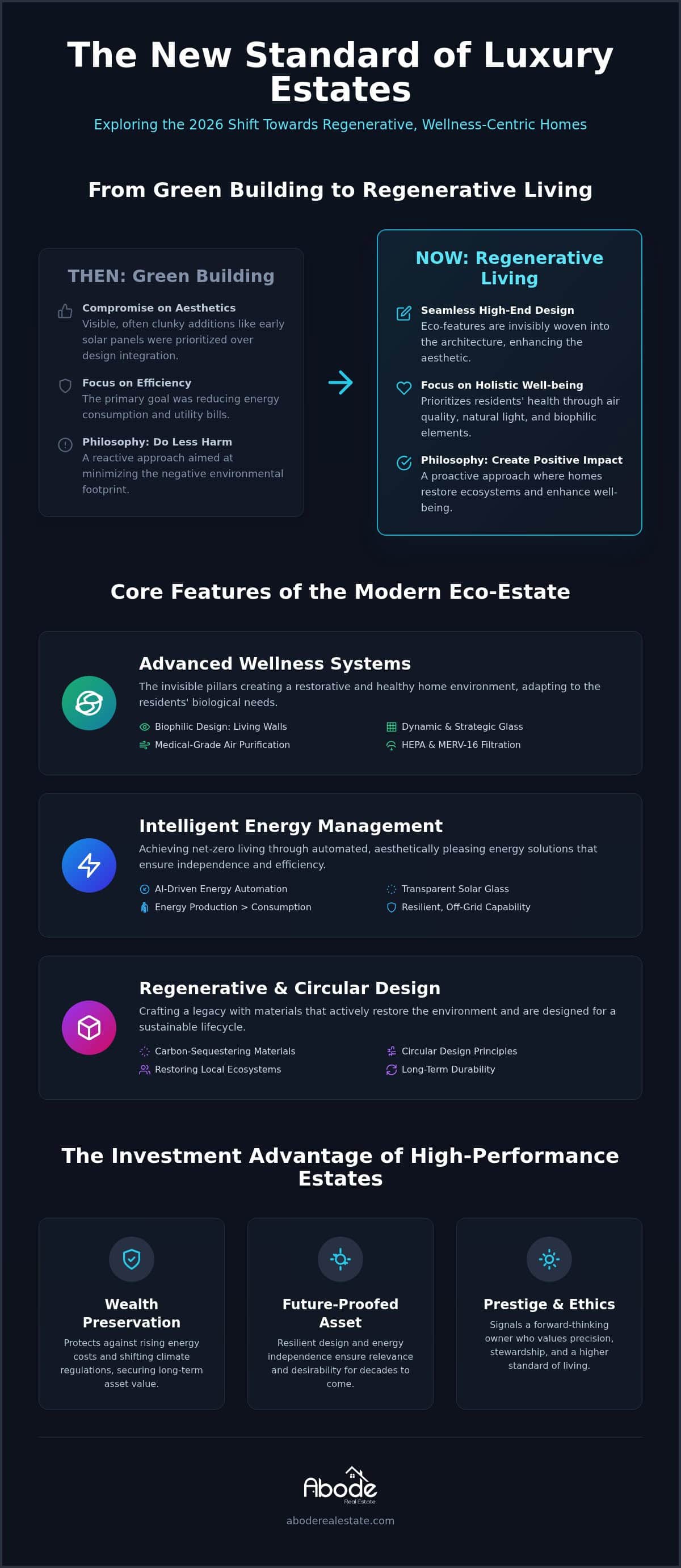 infographic-the-new-standard-of-living-eco-friendly-luxury-home-features-for-2026