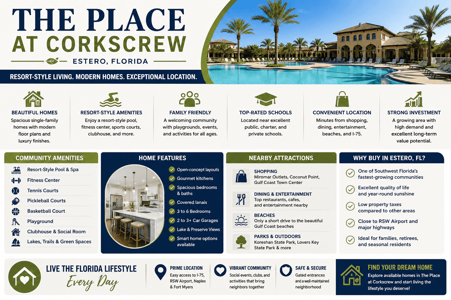 infographic-the-place-at-corkscrew-estero-florida