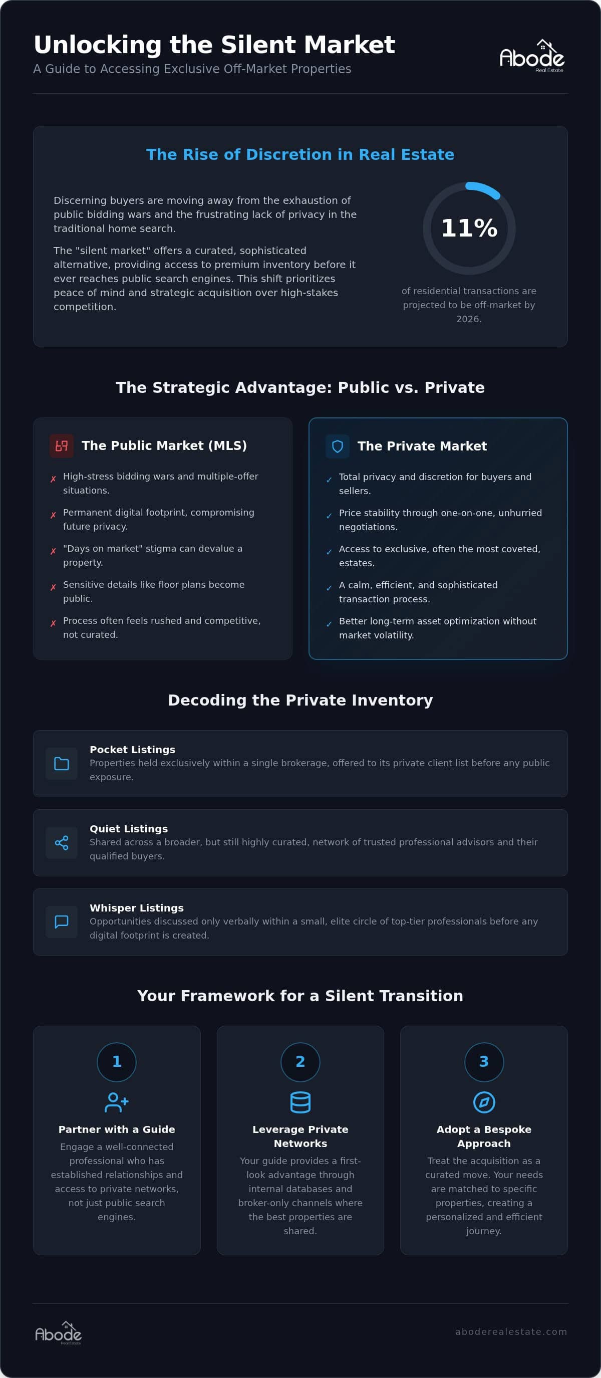 infographic-the-silent-market-a-guide-to-exclusive-off-market-property-listings-in-2026