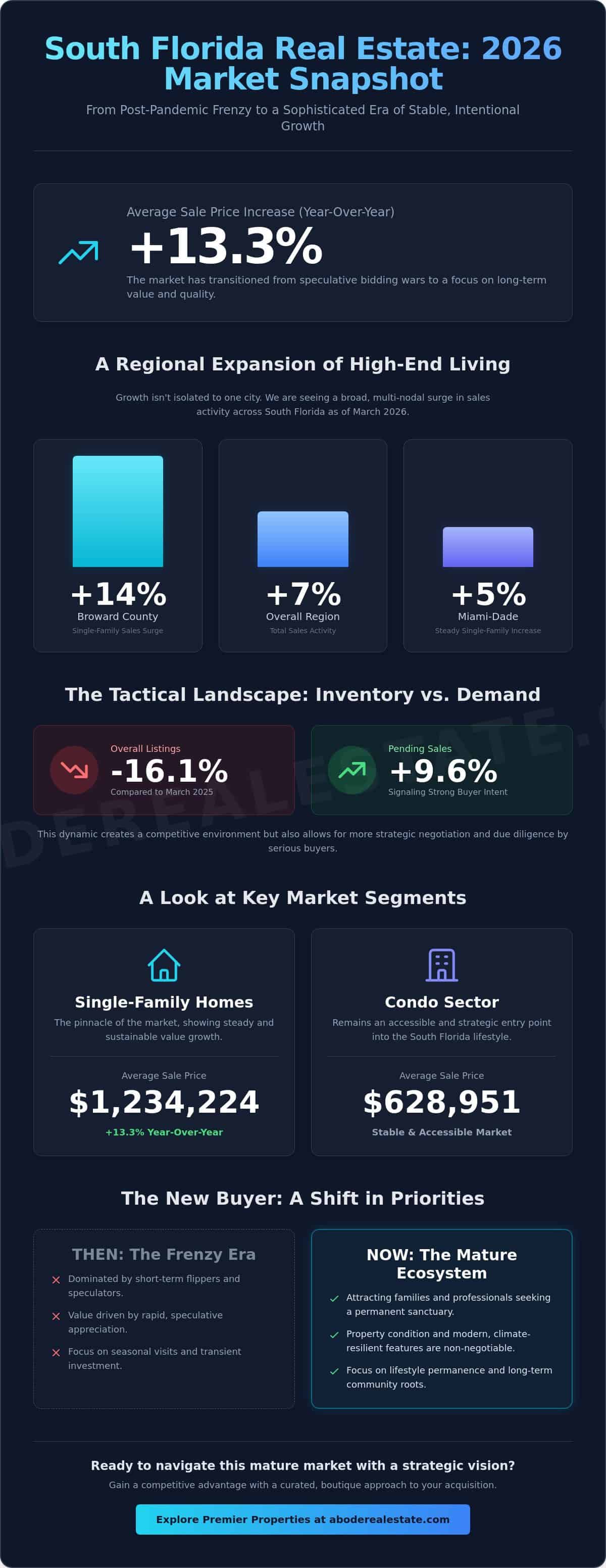 infographic-the-south-florida-real-estate-market-in-2026-a-comprehensive-luxury-outlook