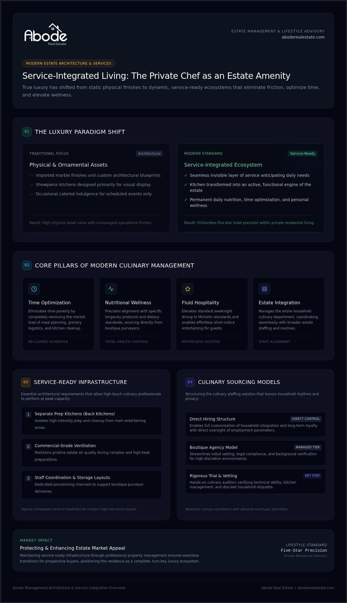 infographic-the-ultimate-guide-to-luxury-home-amenities-hiring-a-private-chef-in-2026
