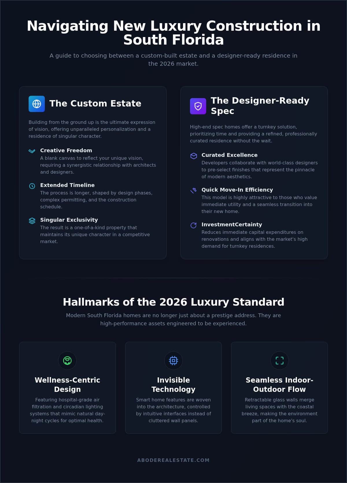 infographic-the-ultimate-guide-to-new-construction-luxury-homes-south-florida-2026-edition