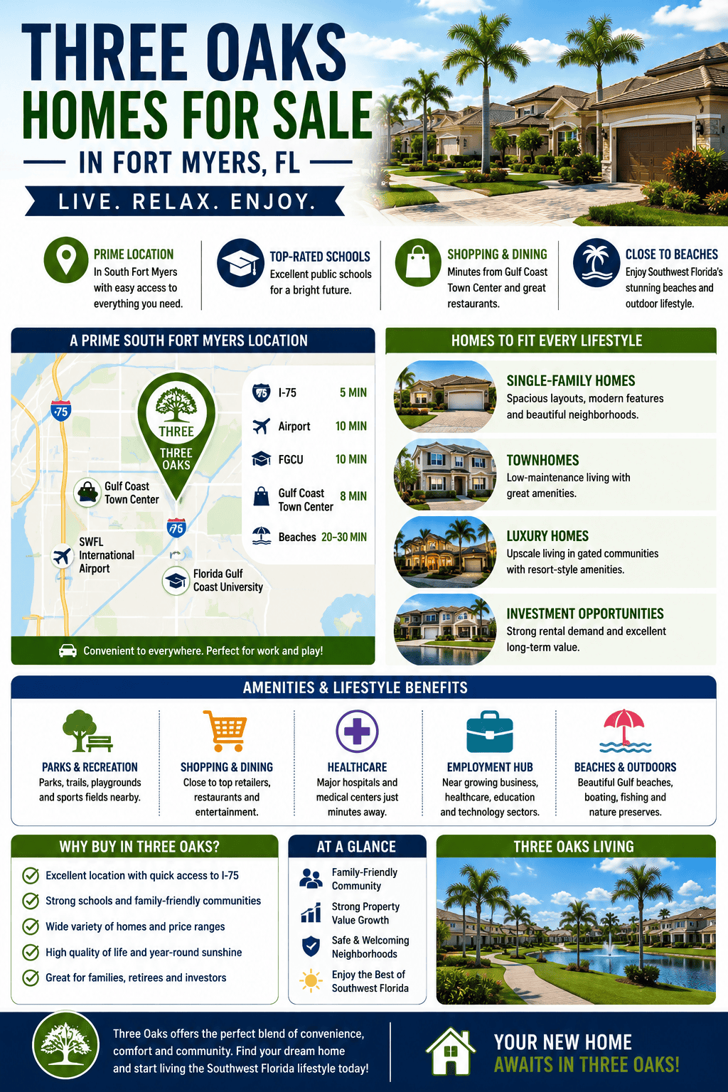 infographic-three-oaks-fort-myers-florida