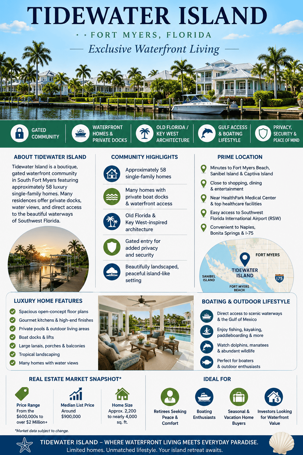 infographic-tidewater-island-fort-myers-florida