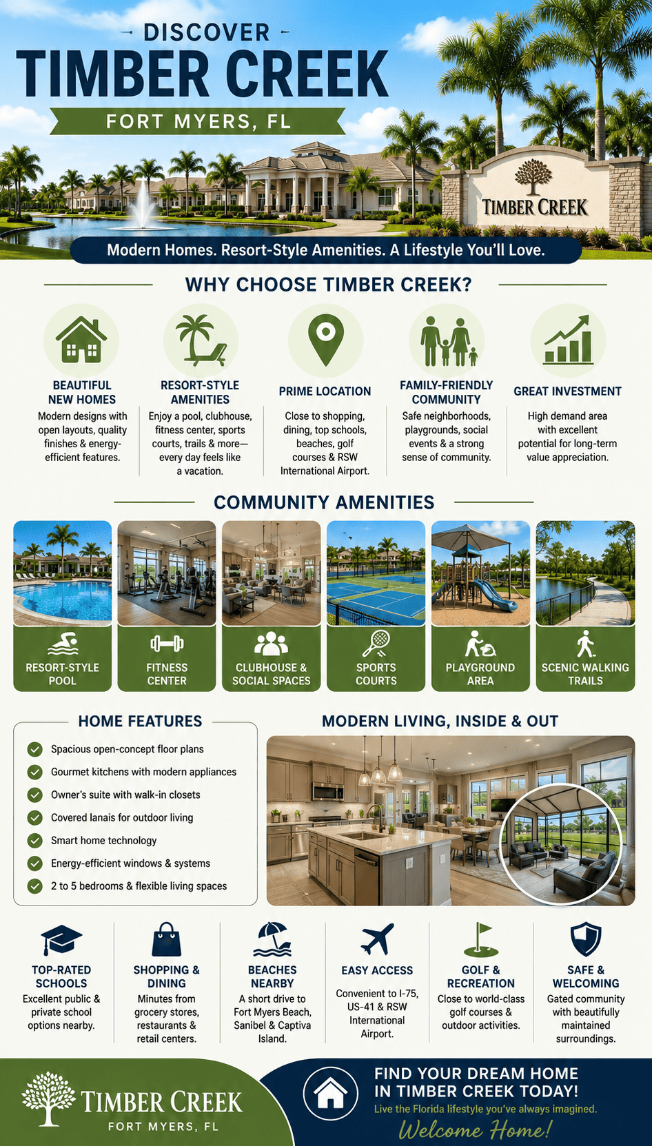 infographic-timber-creek-fort-myers-florida
