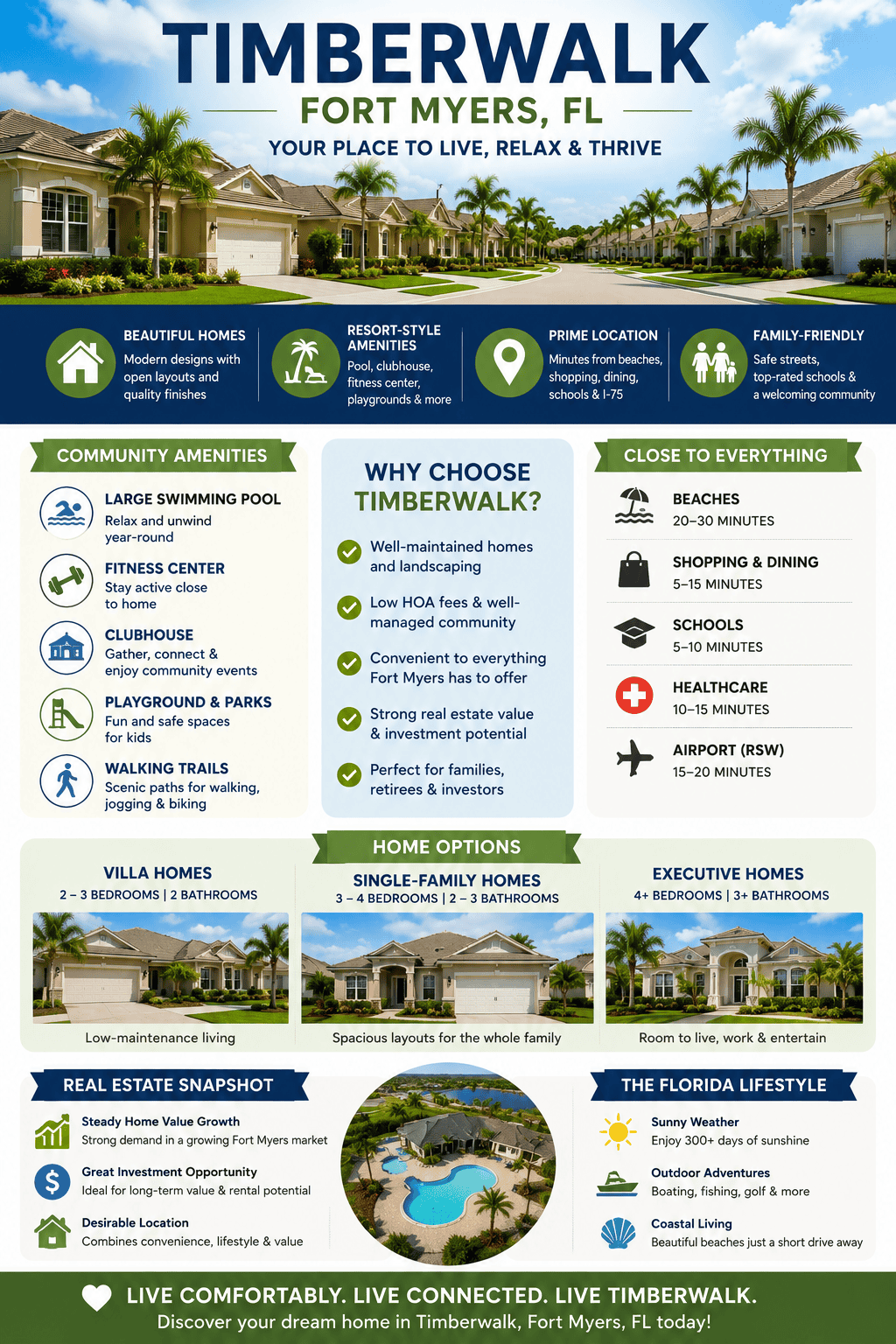 infographic-timberwalk-fort-myers-florida