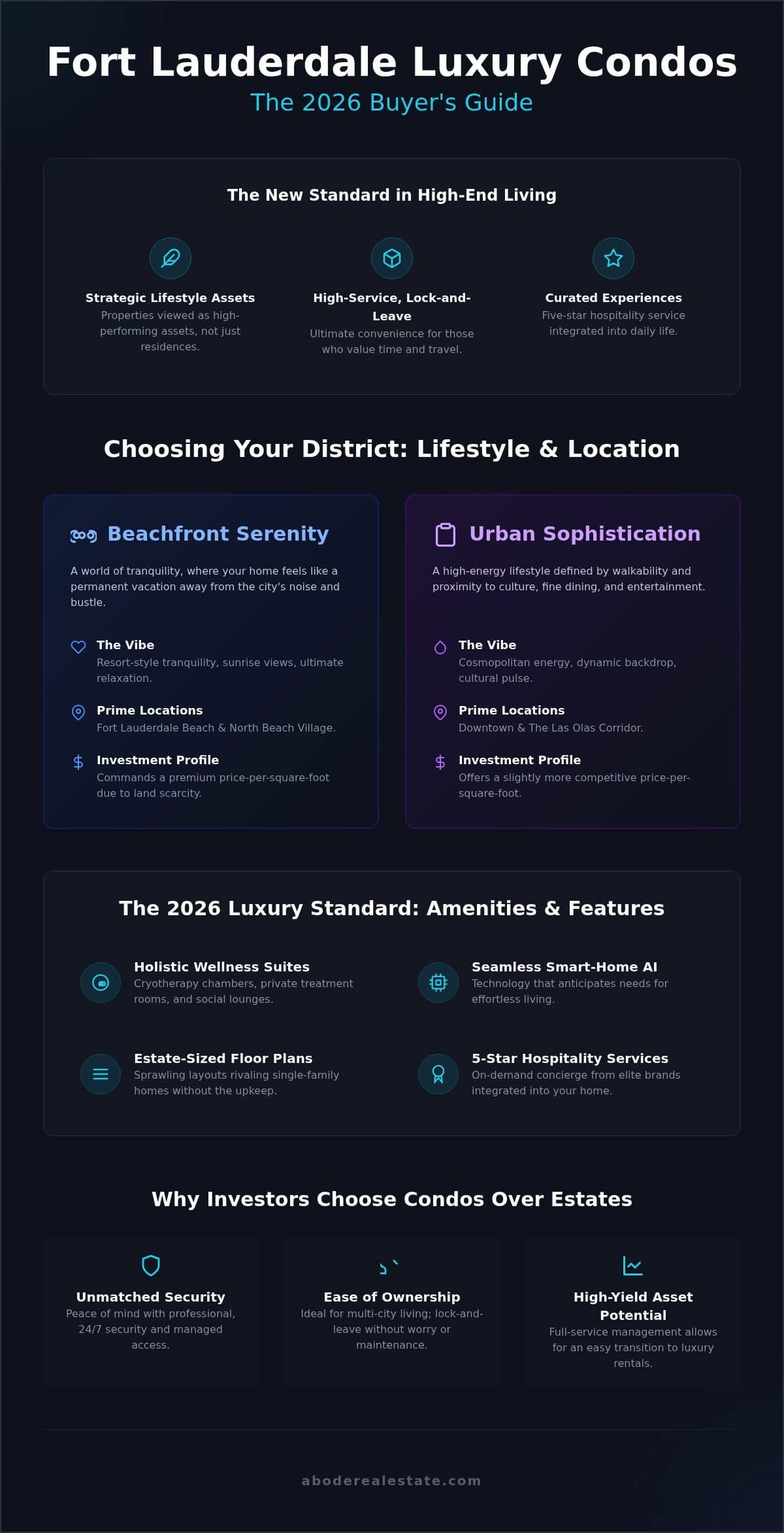 infographic-top-5-luxury-condominiums-in-fort-lauderdale-the-2026-high-end-living-guide
