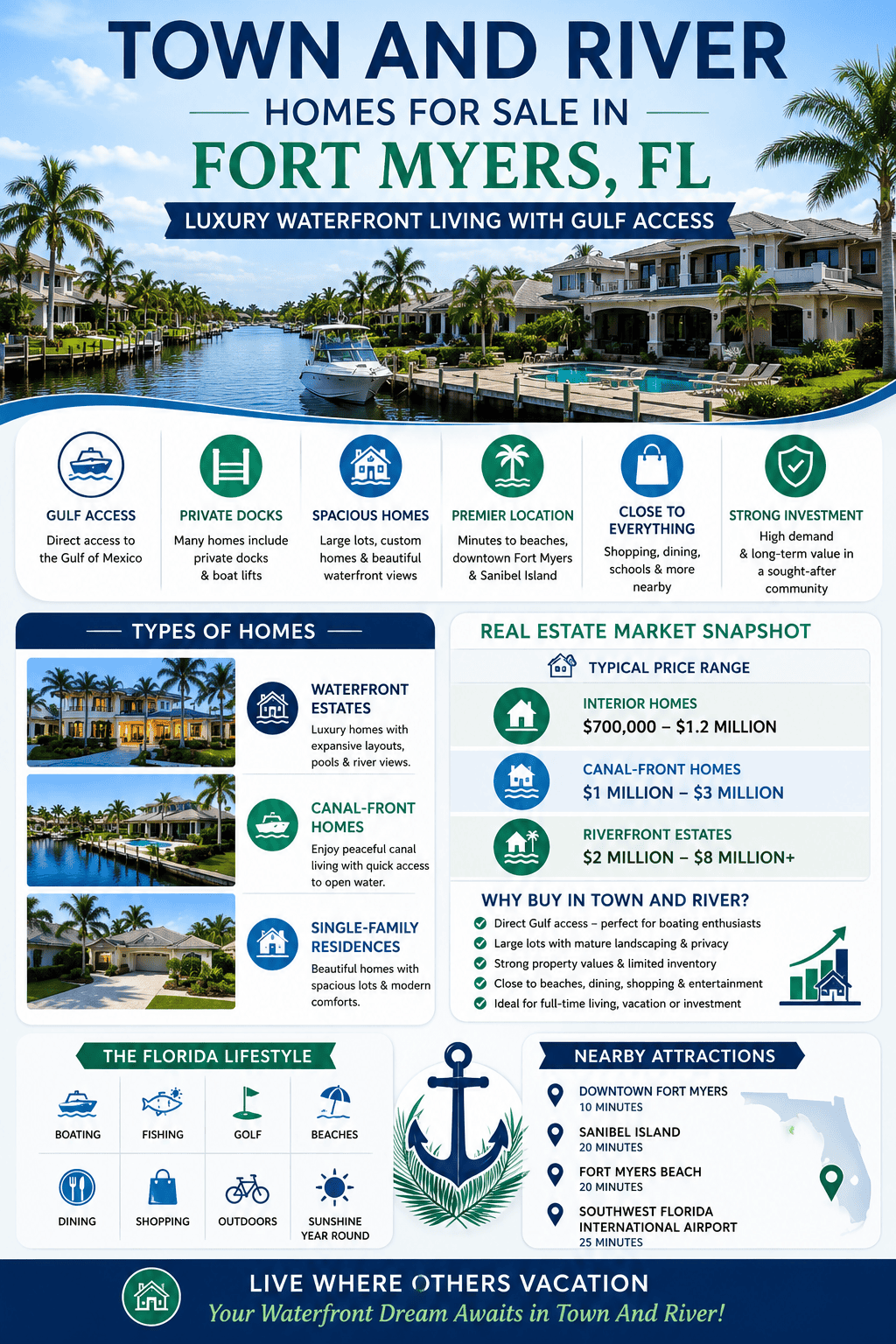 infographic-town-and-river-fort-myers-florida