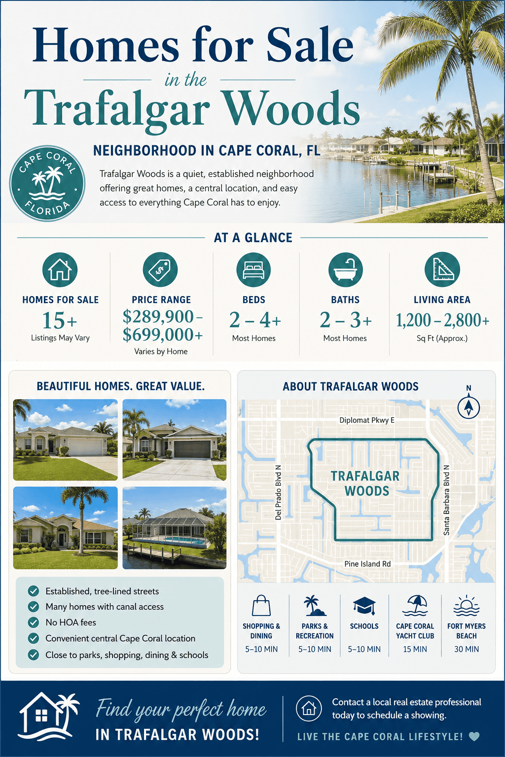 infographic-trafalgar-woods-cape-coral-fl-homes-for-sale