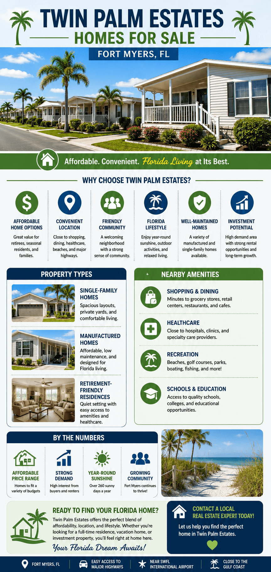 infographic-twin-palm-estates-fort-myers-florida