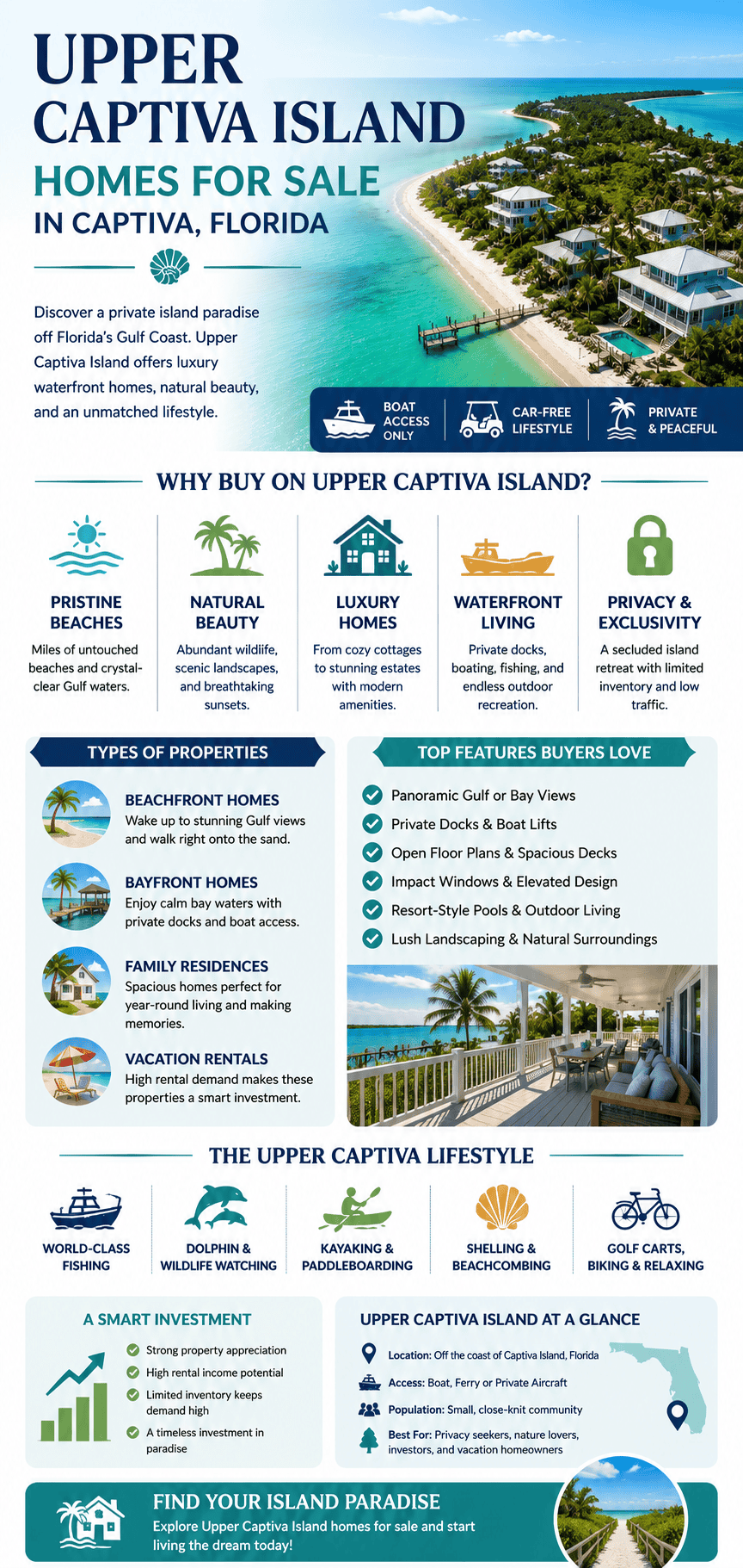 infographic-upper-captiva-island-captiva-florida