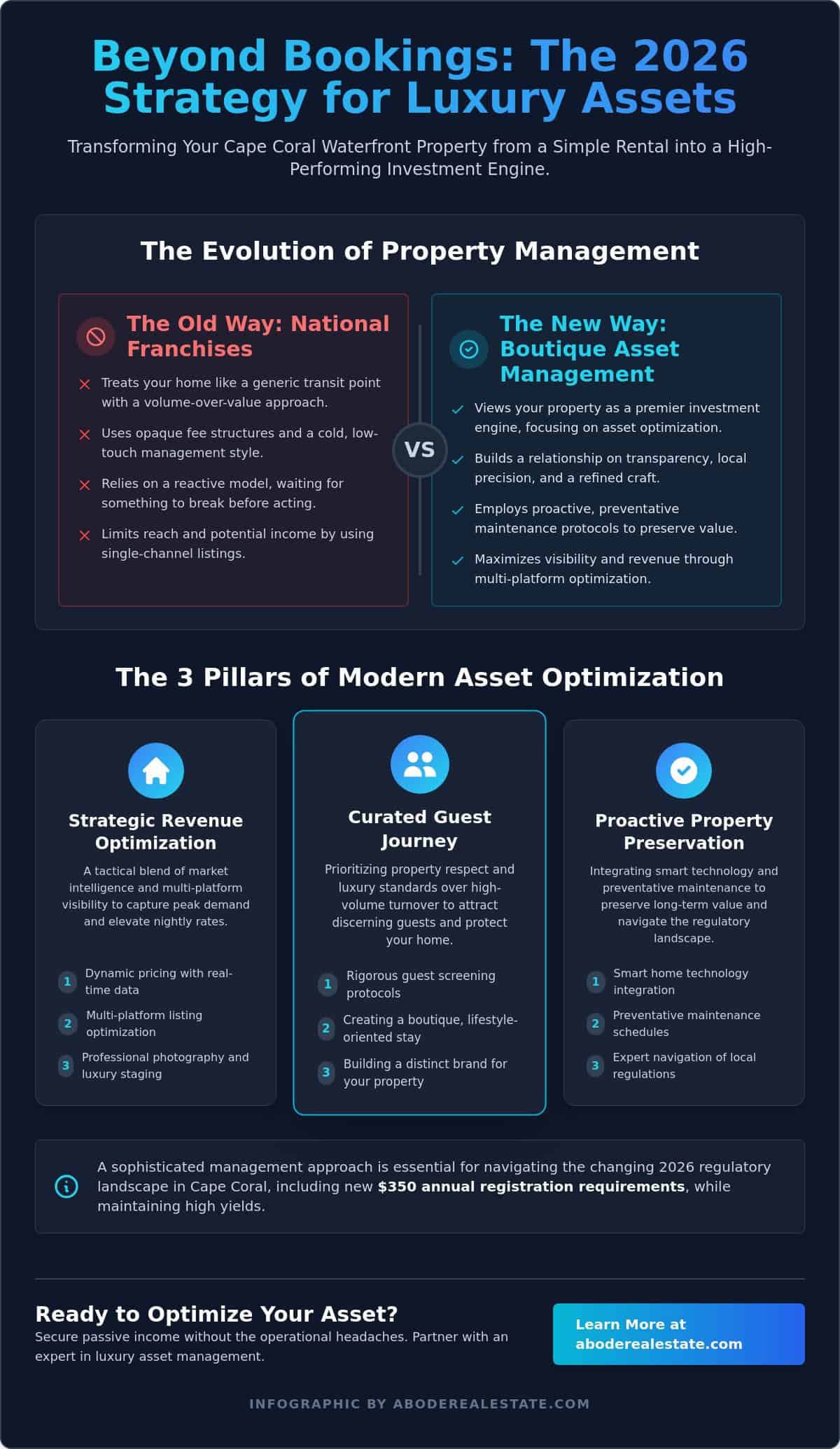 infographic-vacation-rental-management-cape-coral-the-2026-strategy-for-luxury-properties