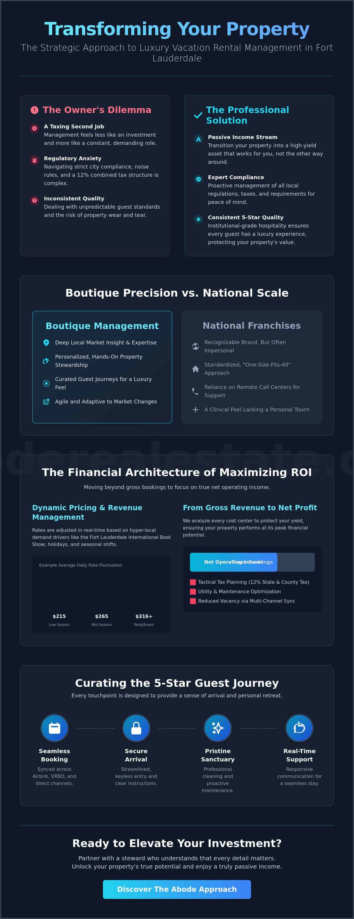 infographic-vacation-rental-management-in-fort-lauderdale-a-guide-to-luxury-asset-optimization
