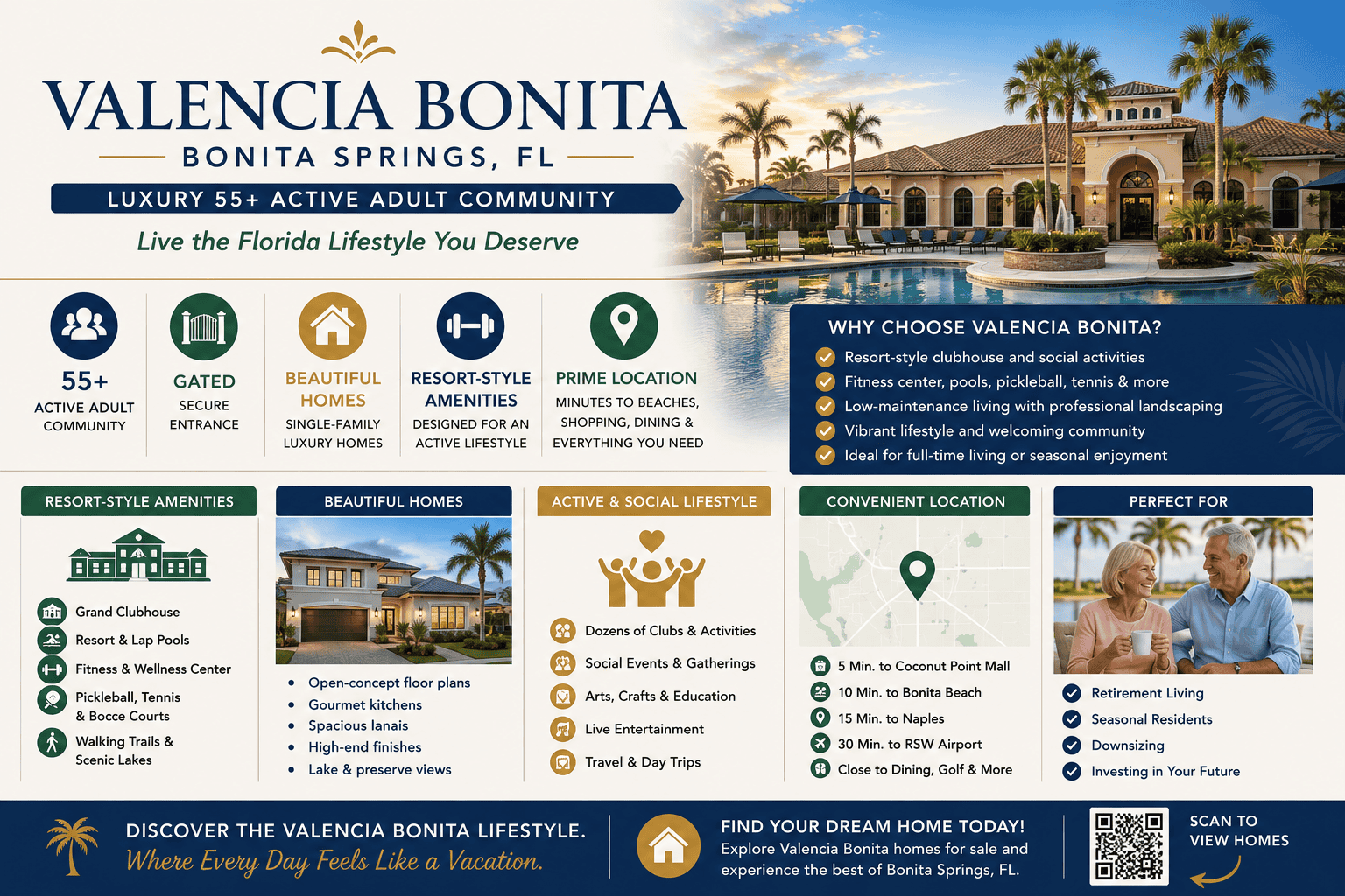 infographic-valencia-bonita-bonita-springs-florida