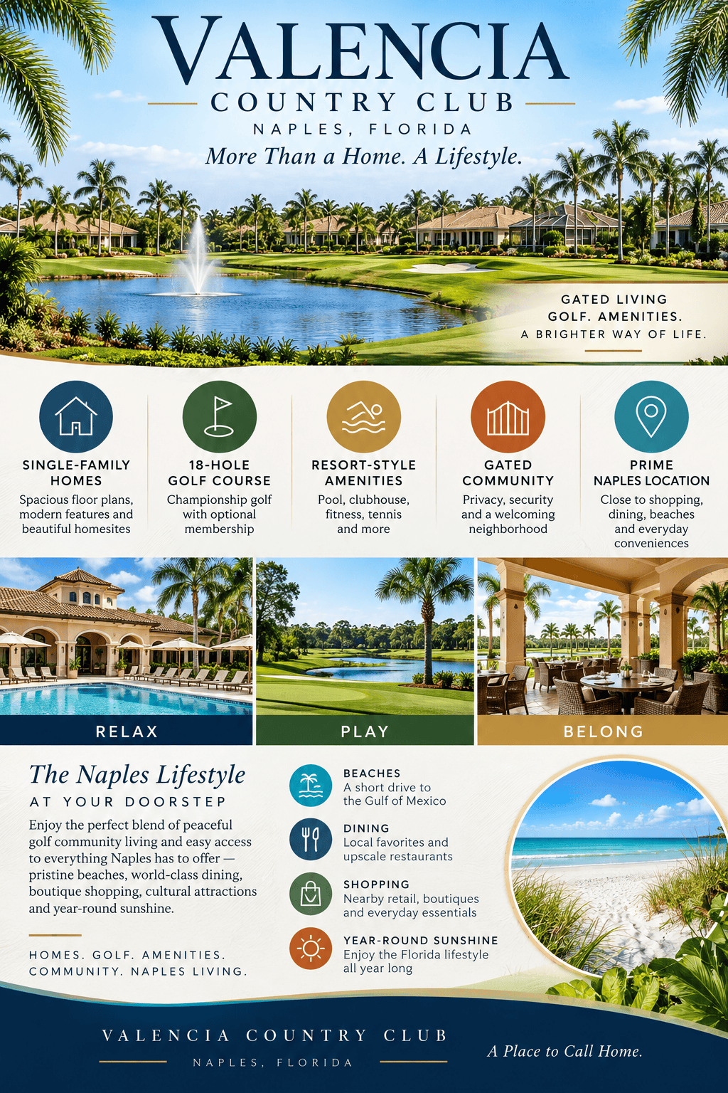 infographic-valencia-country-club-naples-florida