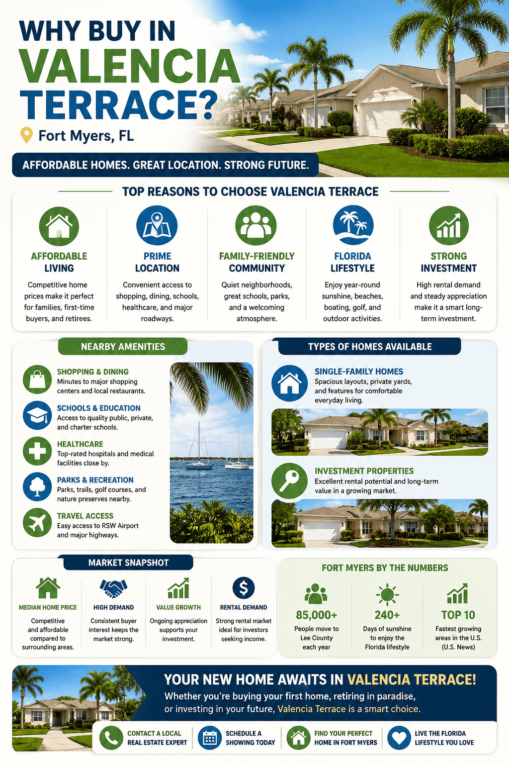 infographic-valencia-terrace-fort-myers-florida