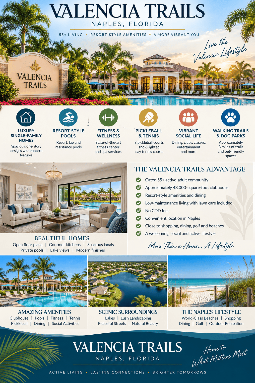 infographic-valencia-trails-naples-florida