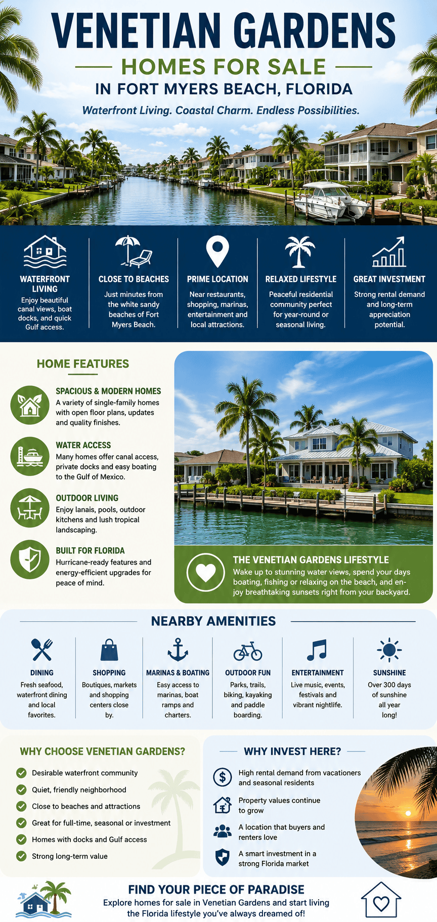 infographic-venetian-gardens-fort-myers-beach-florida