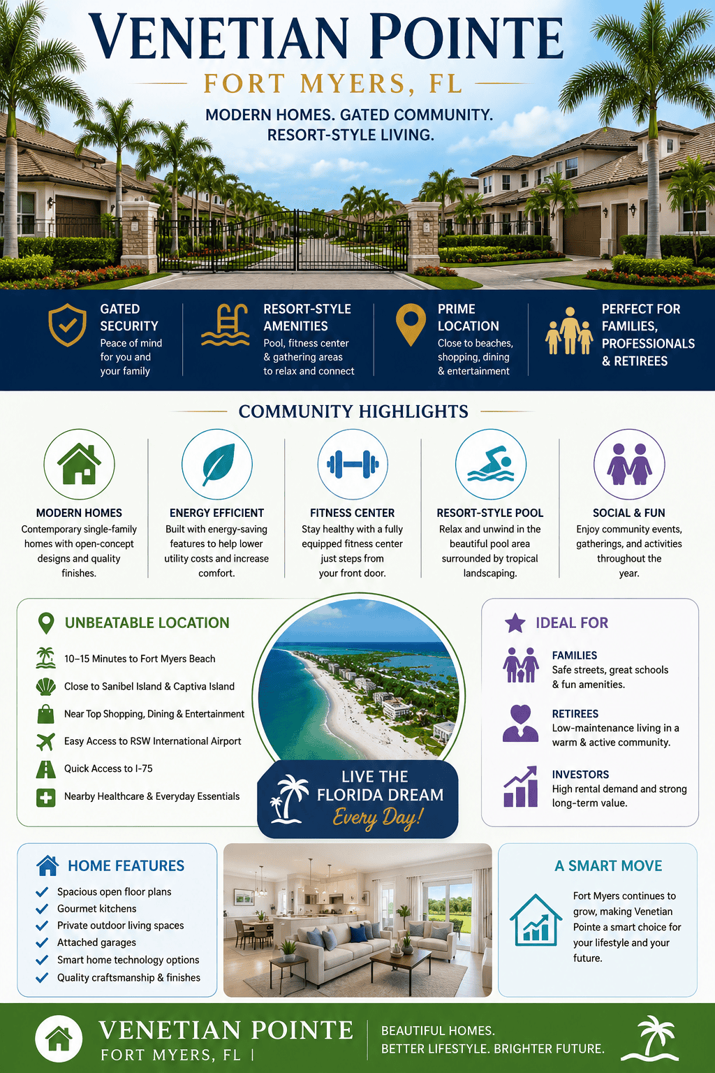 infographic-venetian-pointe-fort-myers-florida