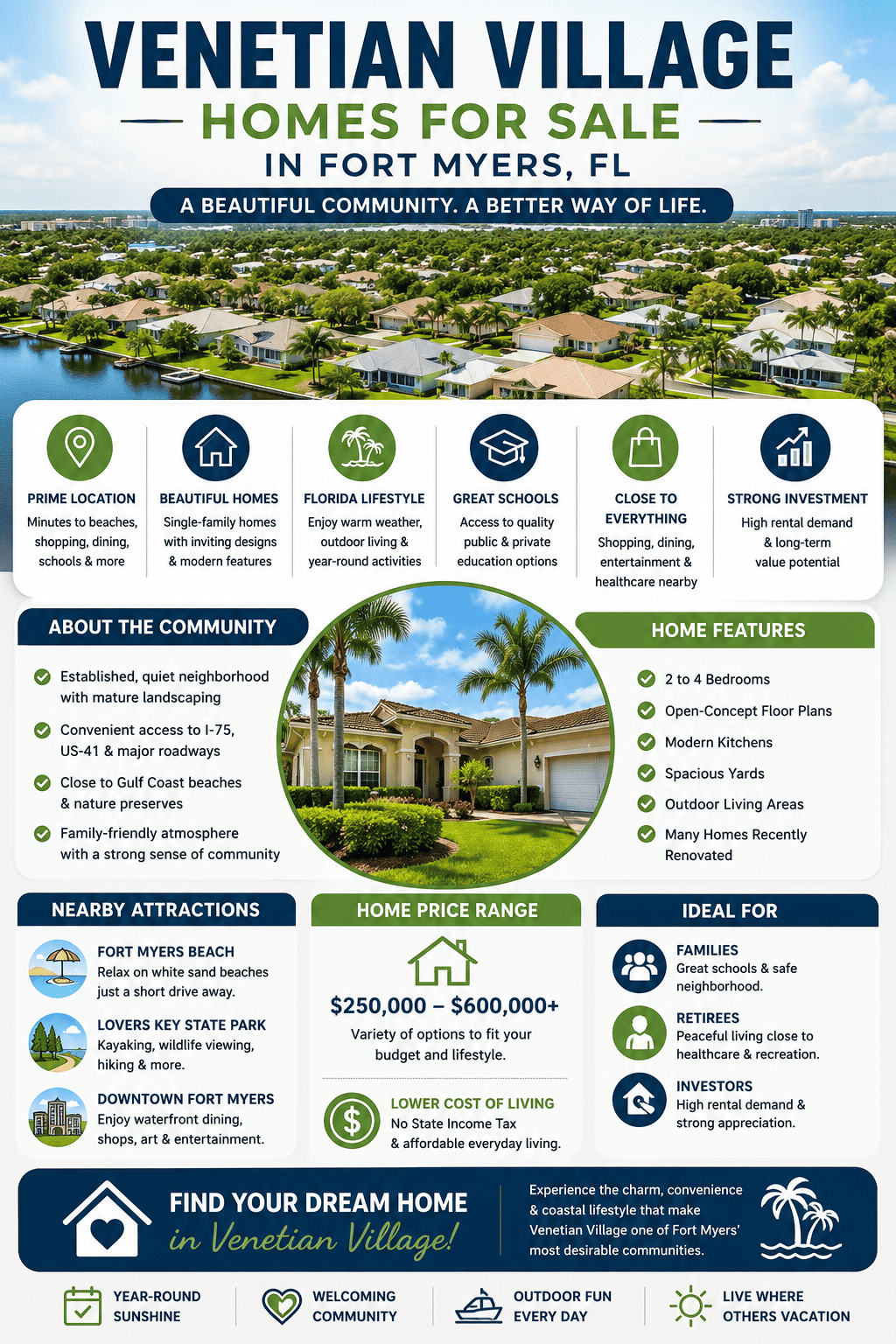 infographic-venetian-village-fort-myers-florida