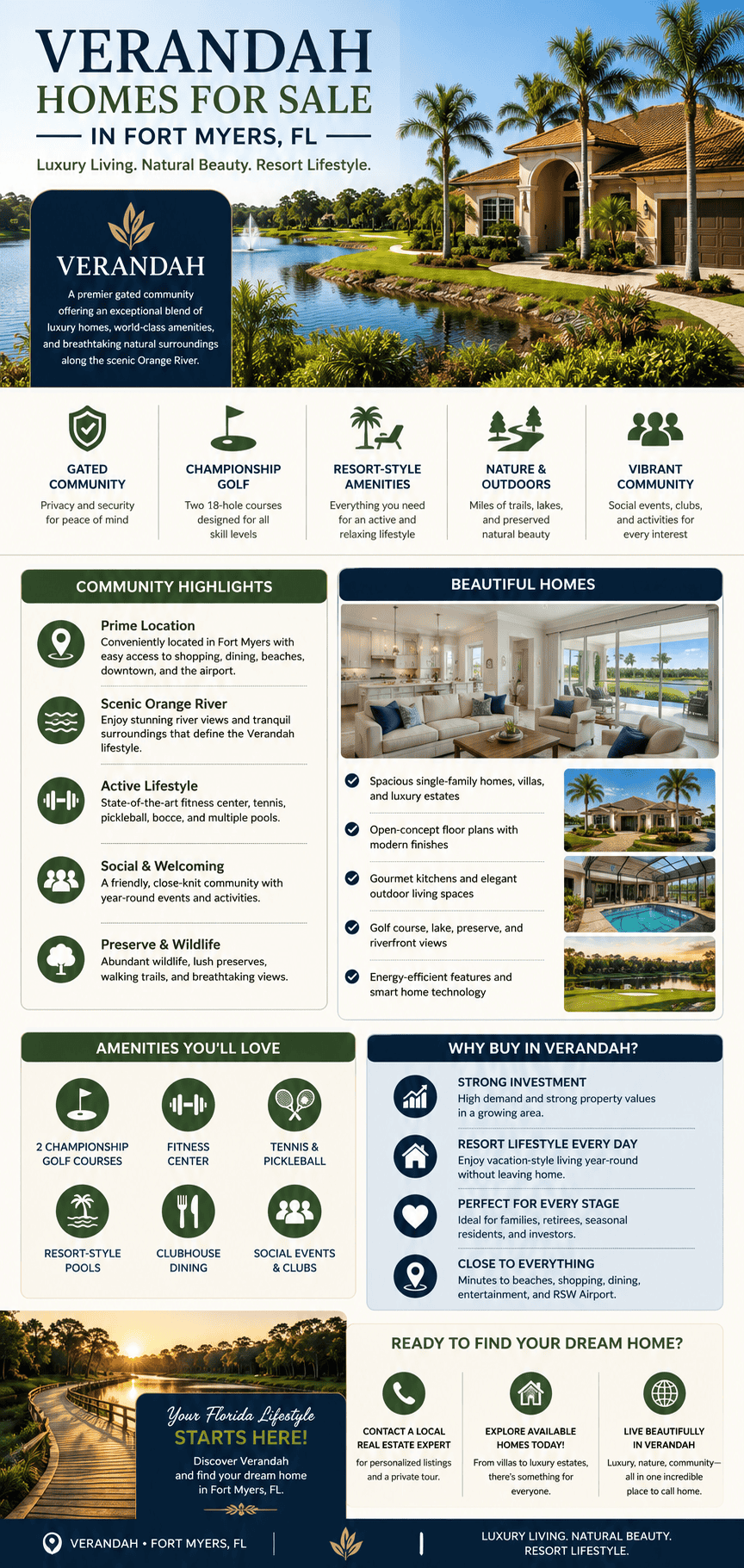infographic-verandah-fort-myers-florida