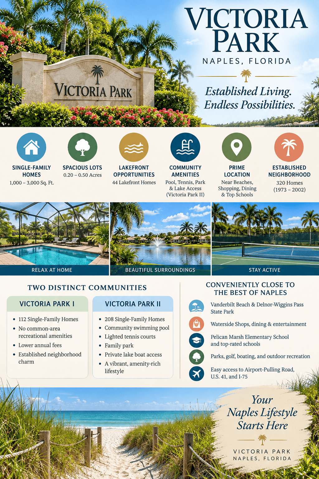 infographic-victoria-park-naples-florida
