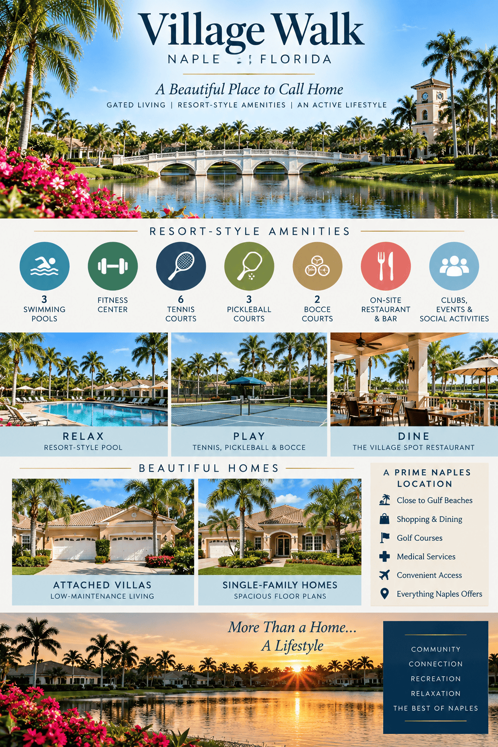 infographic-village-walk-naples-florida
