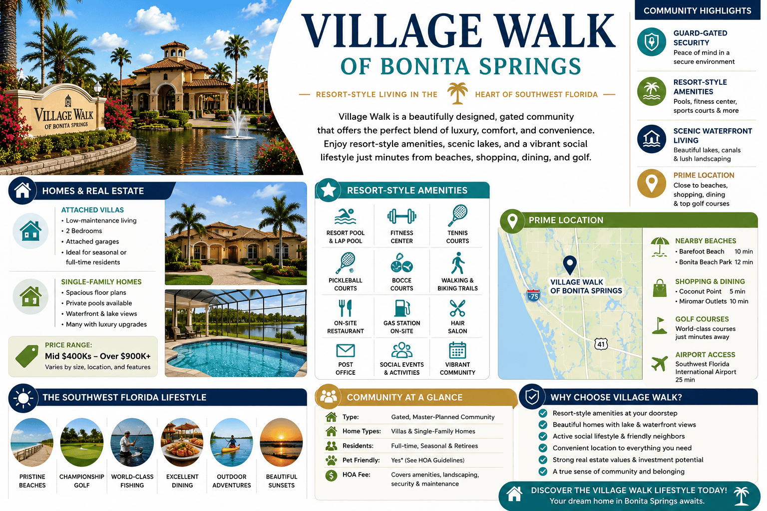 infographic-village-walk-of-bonita-springs-bonita-springs-florida