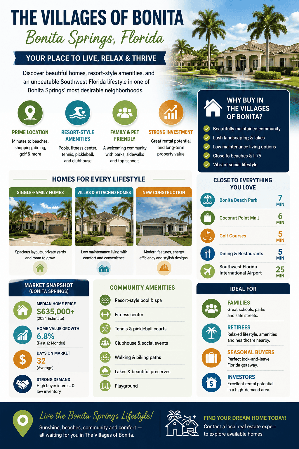infographic-villages-of-bonita-bonita-springs-florida