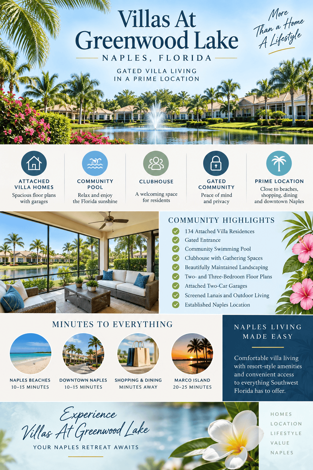 infographic-villas-at-greenwood-lake-naples-florida