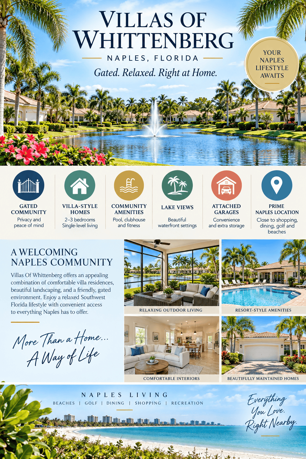 infographic-villas-of-whittenberg-naples-florida