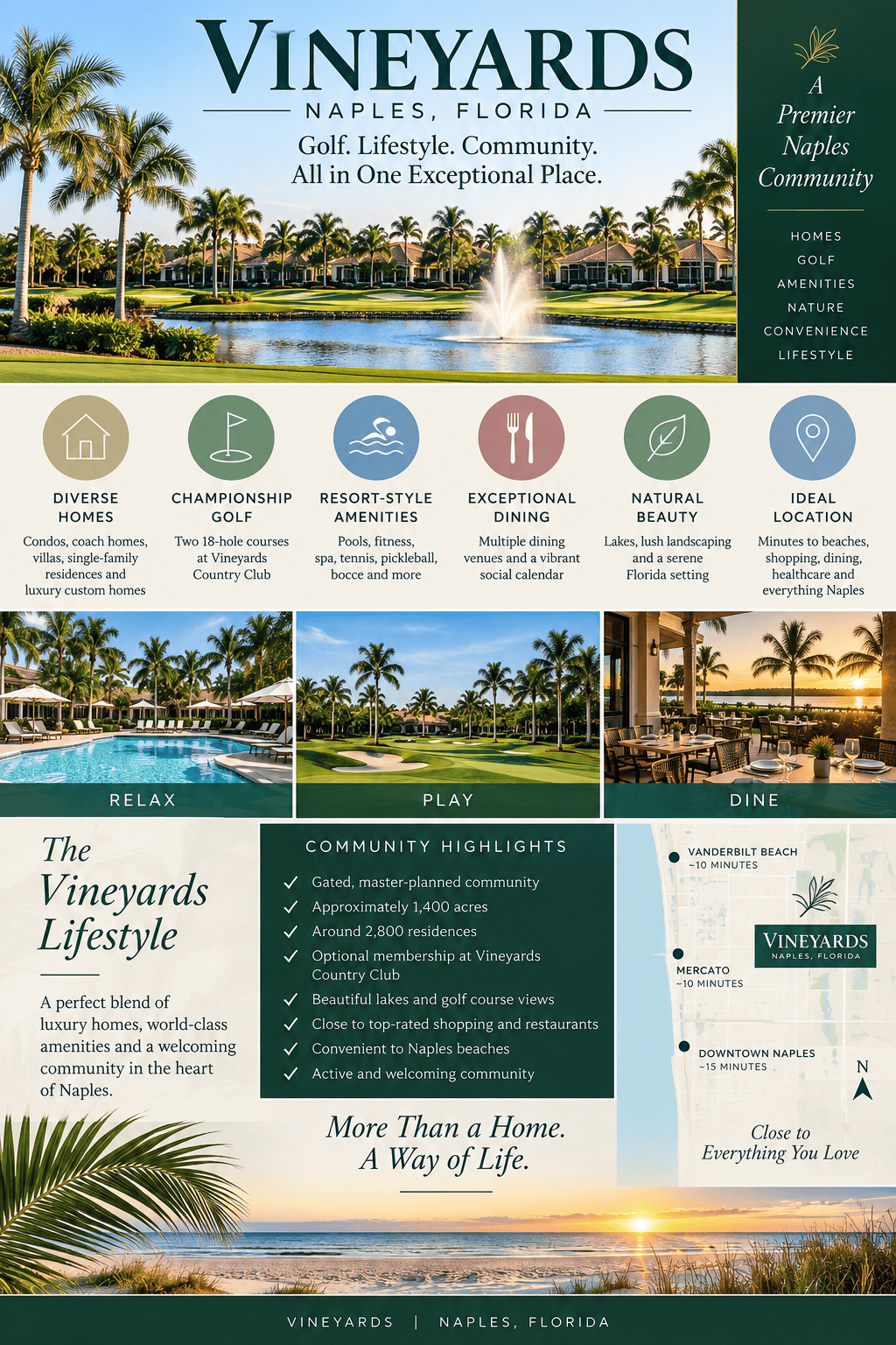 infographic-vineyards-naples-florida