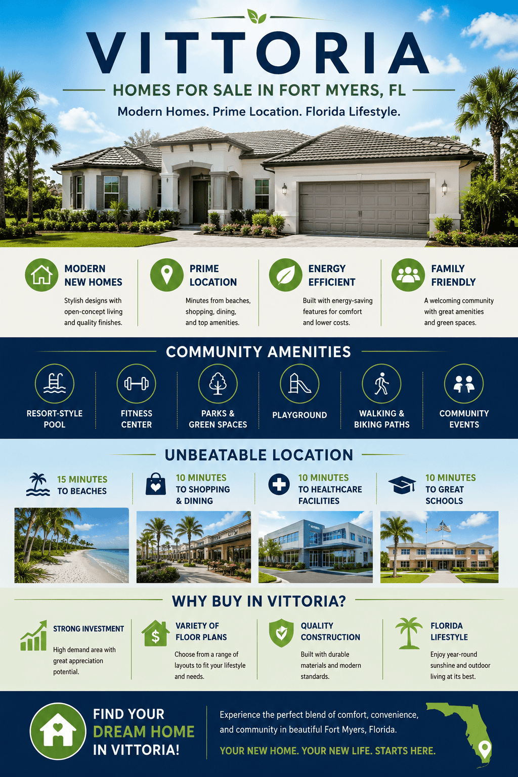 infographic-vittoria-fort-myers-florida