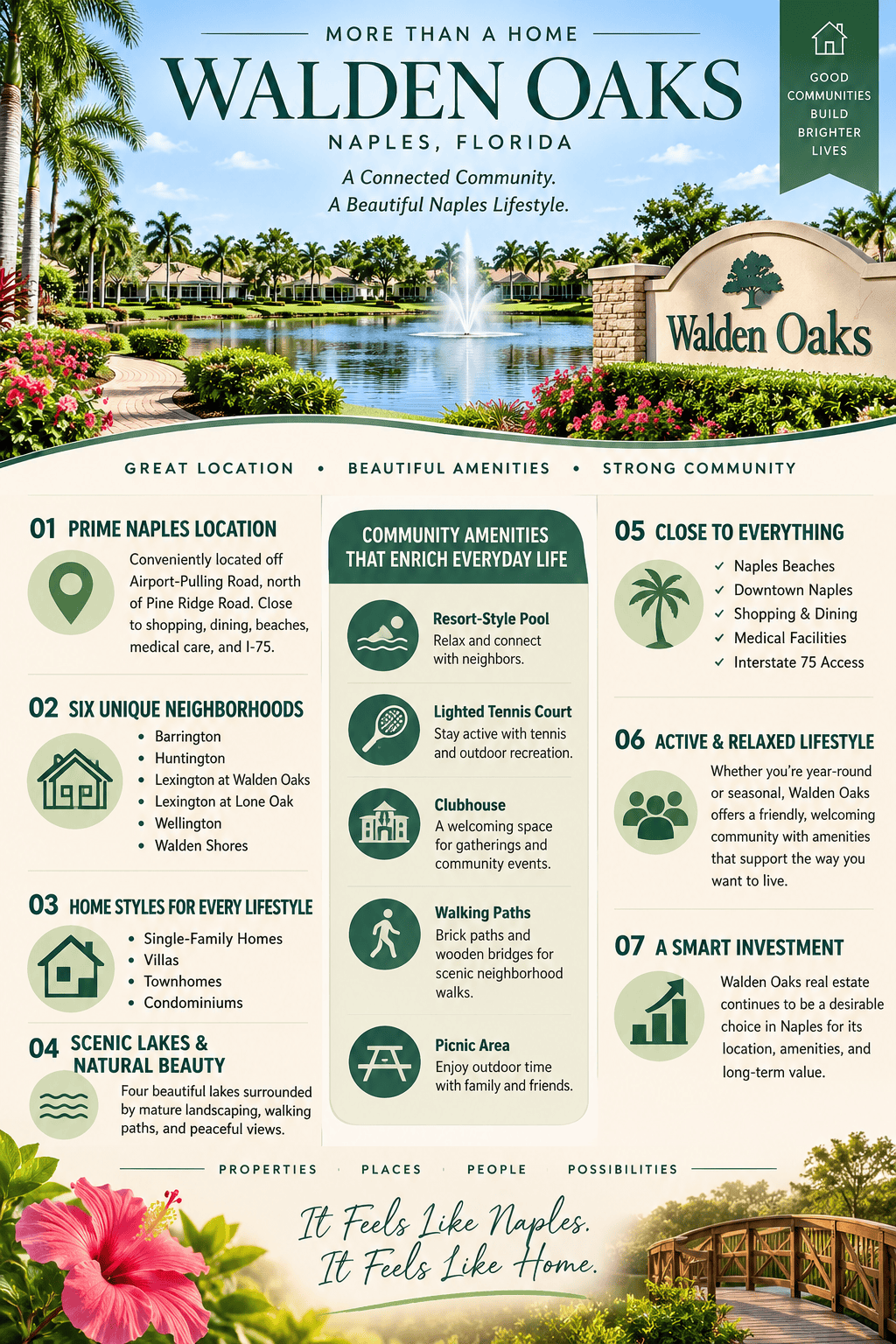infographic-walden-oaks-naples-florida