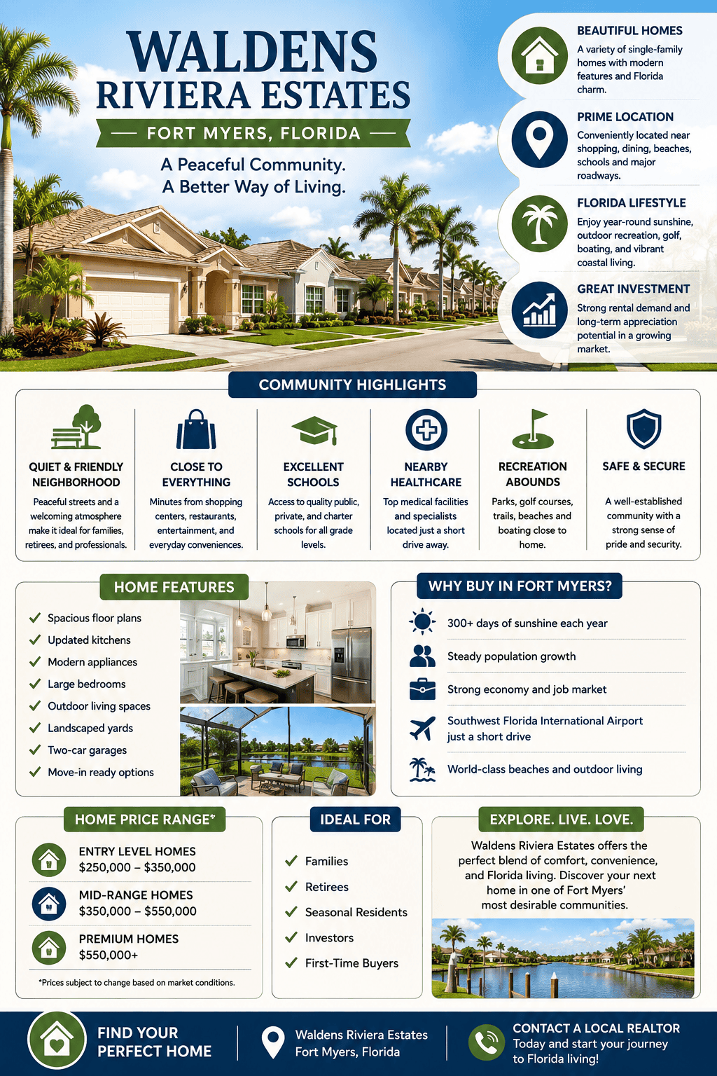 infographic-waldens-riviera-estates