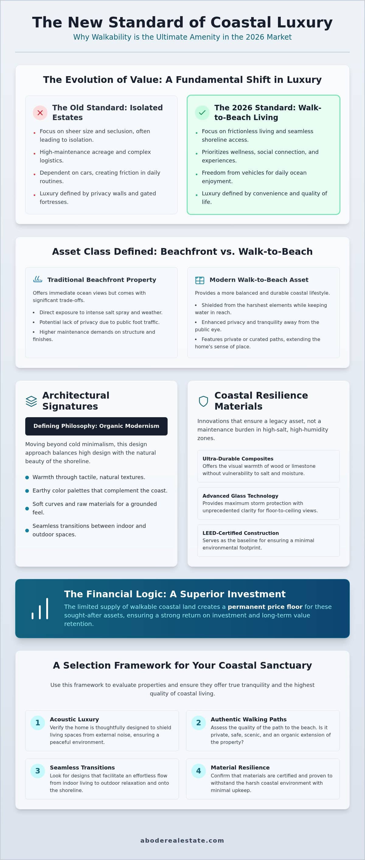 infographic-walk-to-beach-luxury-homes-2026-coastal-guide_1