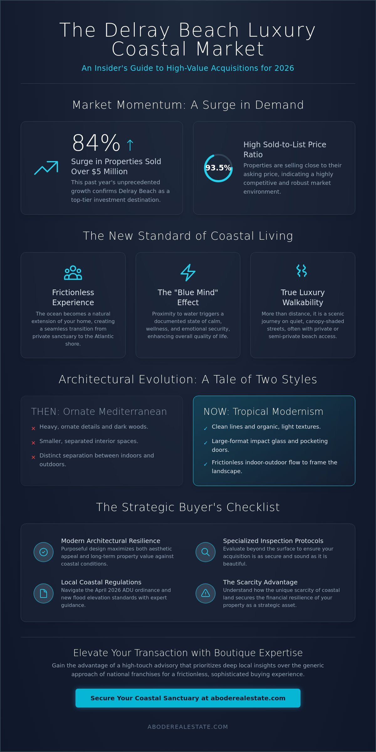 infographic-walk-to-beach-luxury-homes-delray-beach-the-2026-guide-to-coastal-sophistication