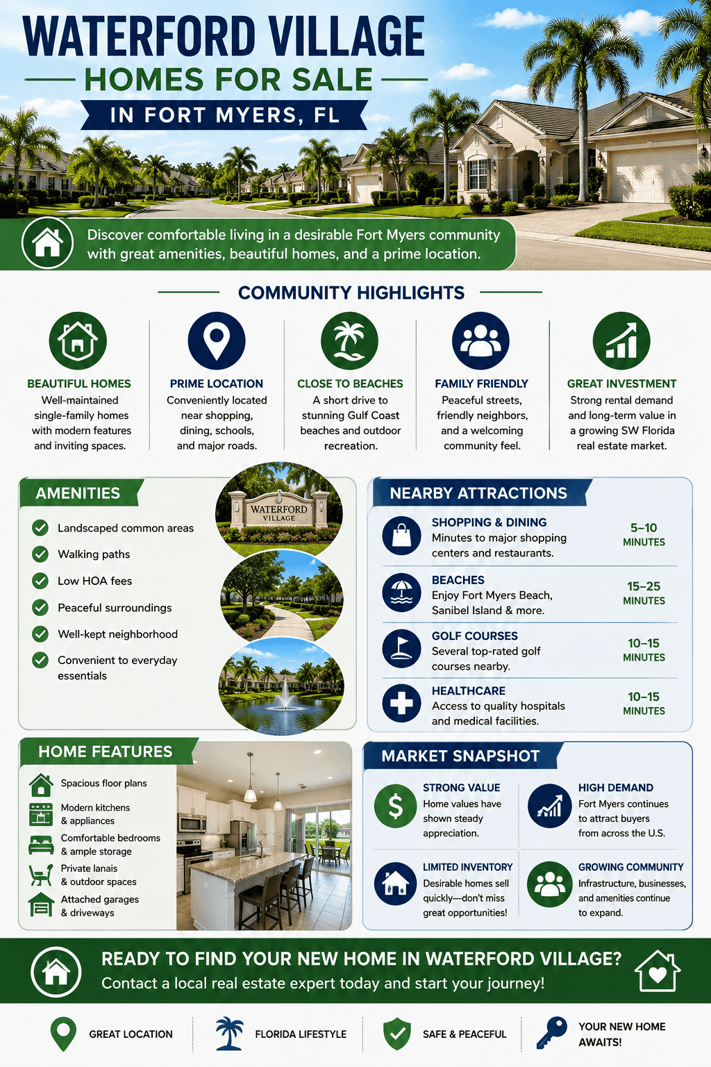 infographic-waterford-village-fort-myers-florida