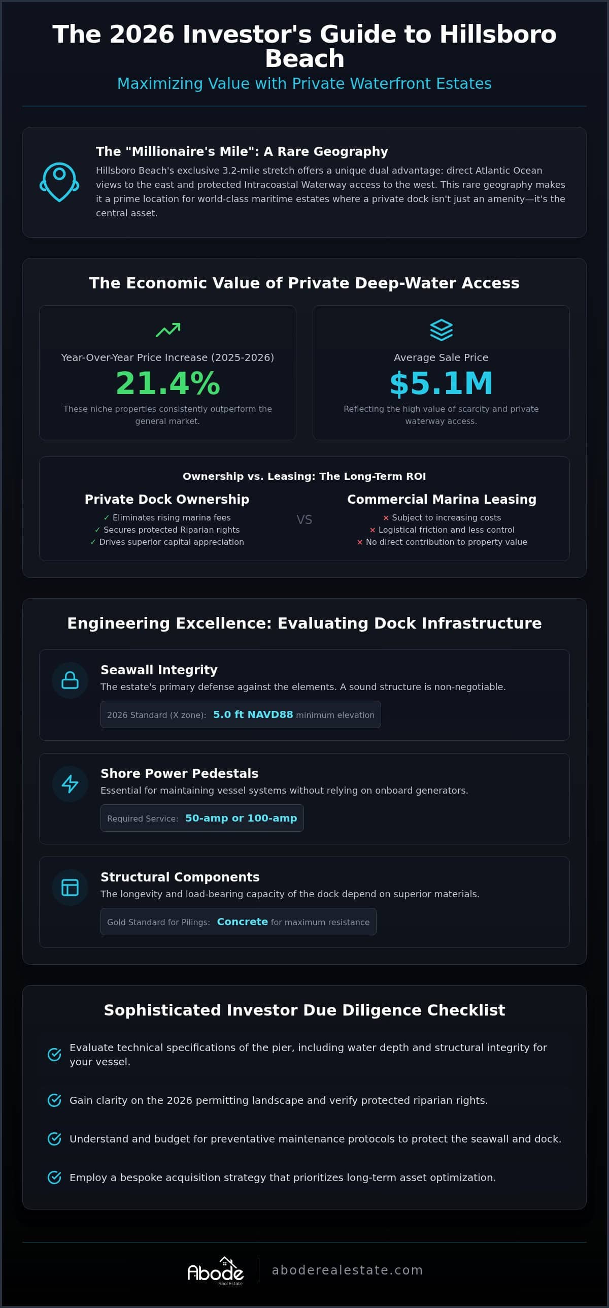 infographic-waterfront-estates-with-private-dock-hillsboro-beach-a-2026-luxury-acquisition-guide.jpg