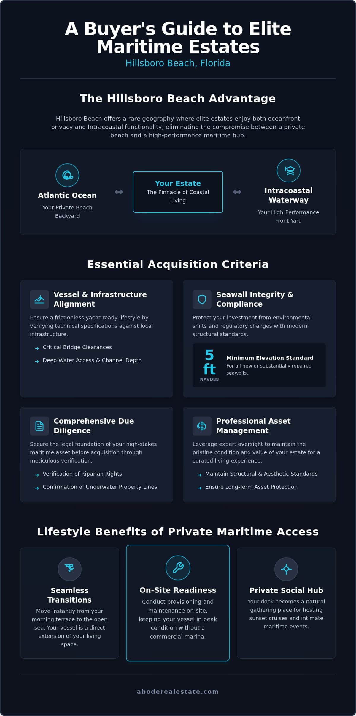 infographic-waterfront-estates-with-private-dock-hillsboro-beach-the-2026-luxury-guide.