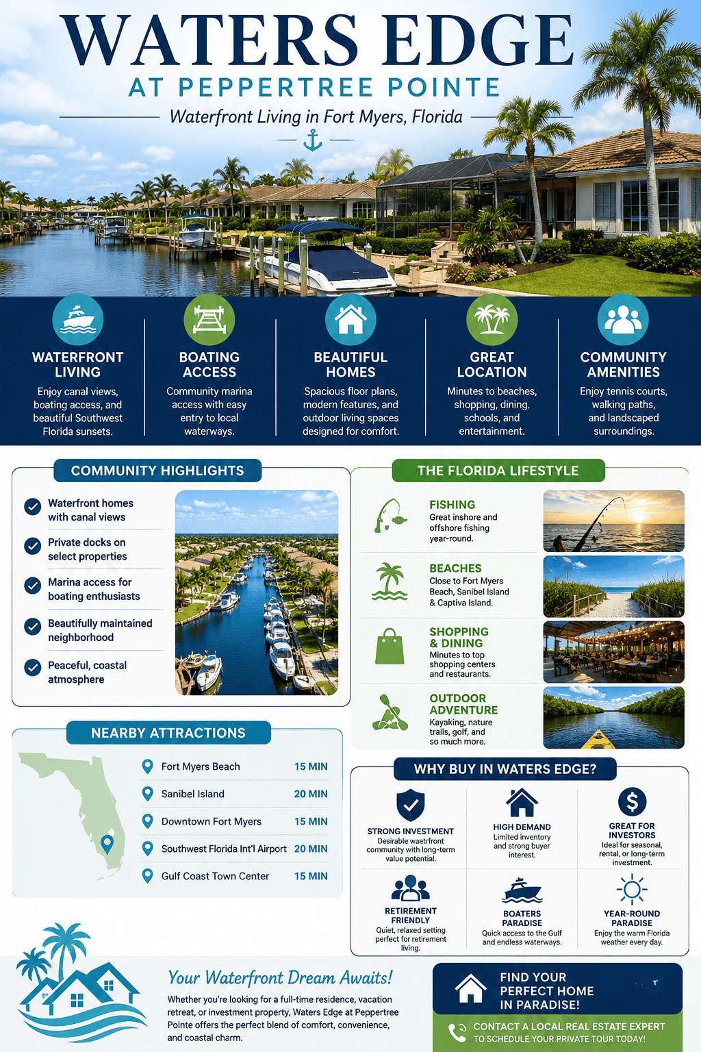 infographic-waters-edge-fort-myers-florida